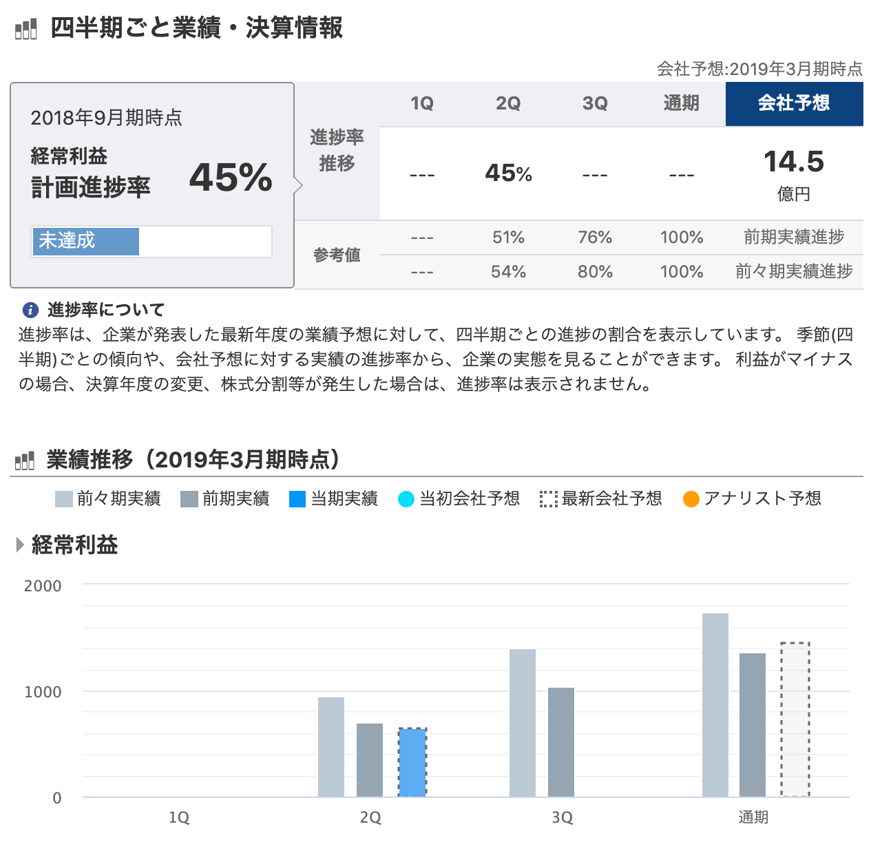 決算情報イメージ