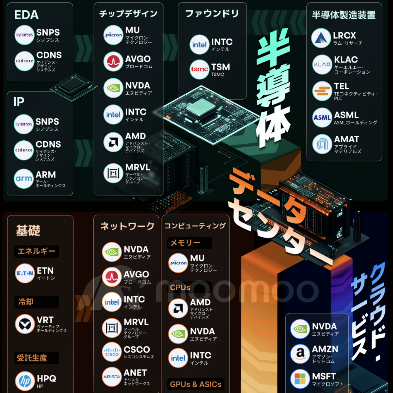 米国株投資の勝ち方と情報収集方法の記事イメージ