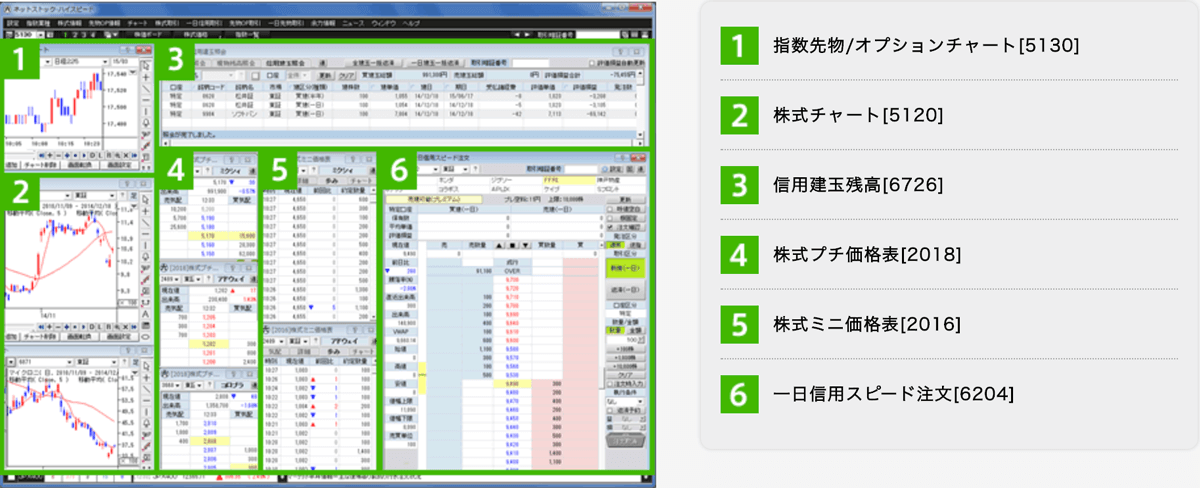 松井証券のトレード環境