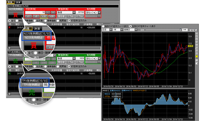 株式先物でNT倍率注文が可能