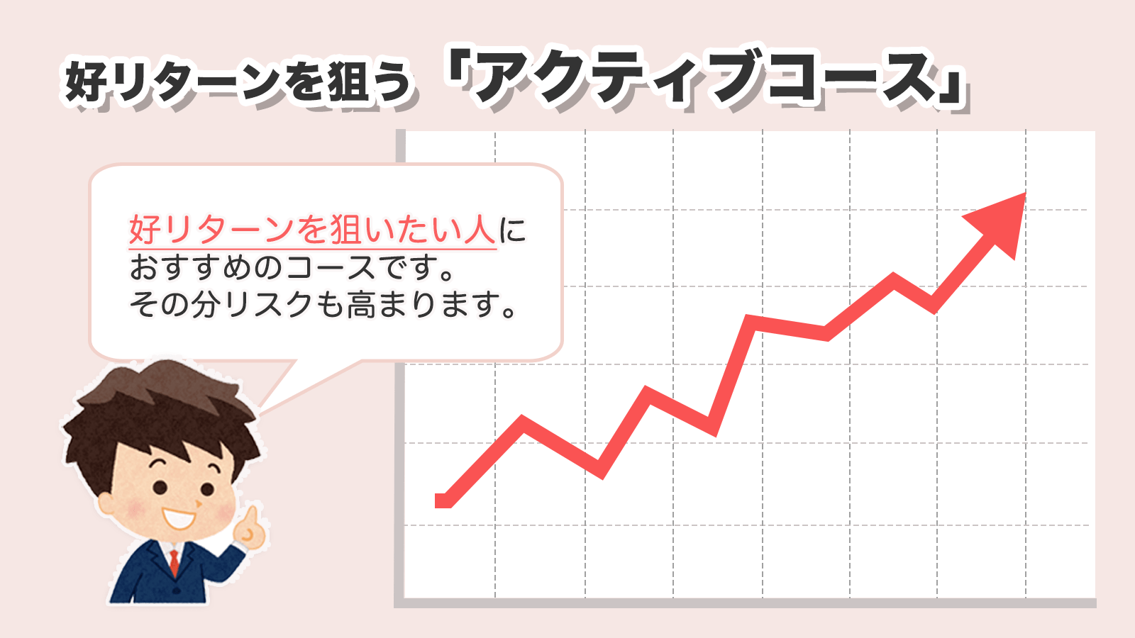 楽天証券のポイント運用アクティブコース