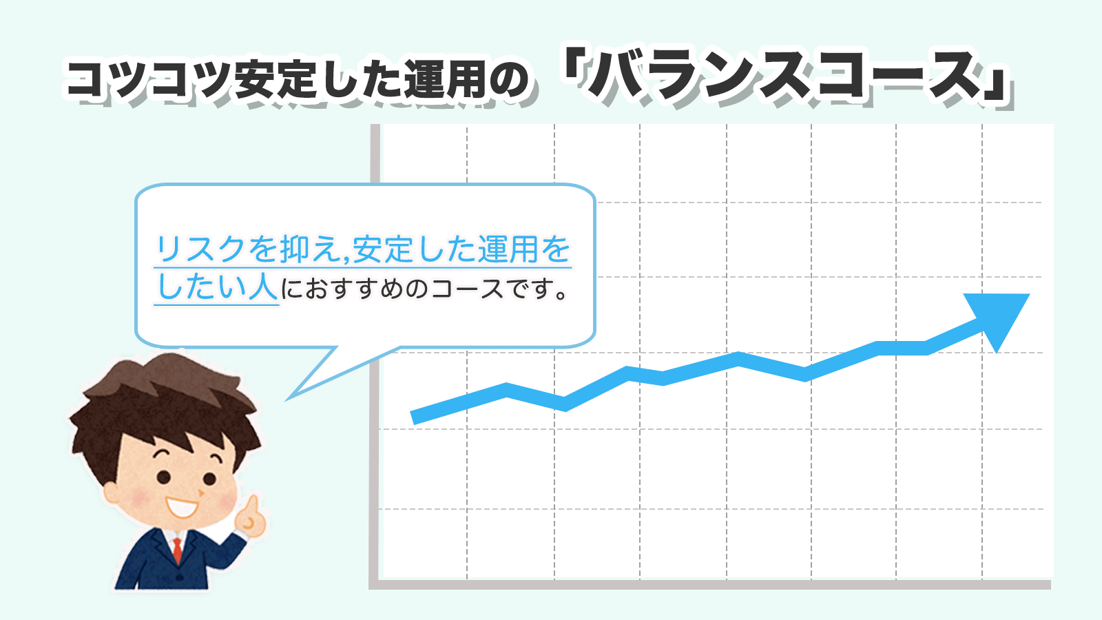 楽天証券のポイント運用バランスコース