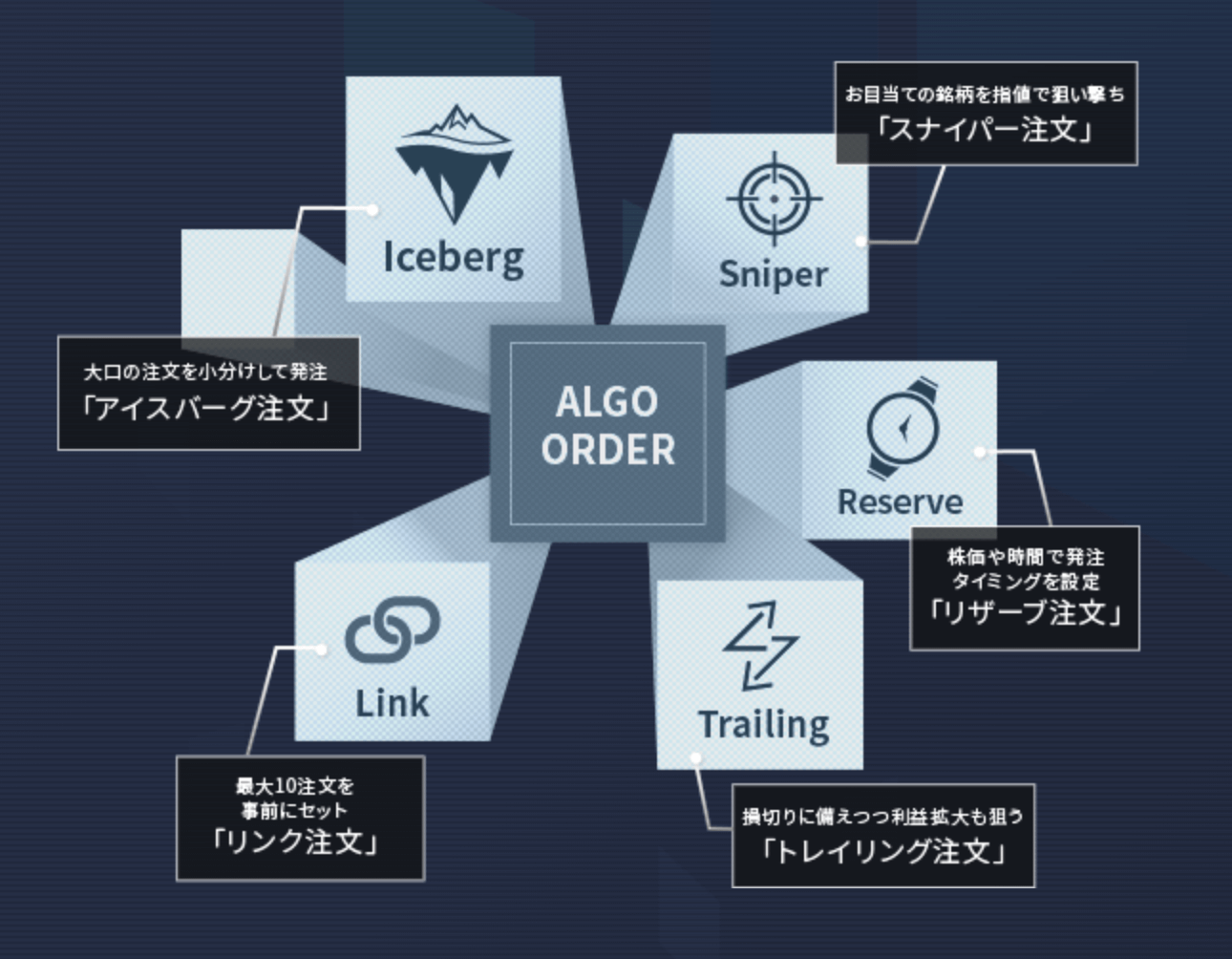 楽天証券のアルゴ注文