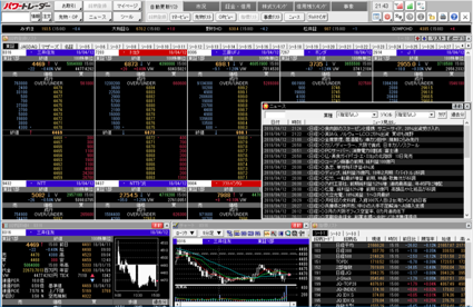 パワートレーダー:SMBC日興証券トレーディングツール