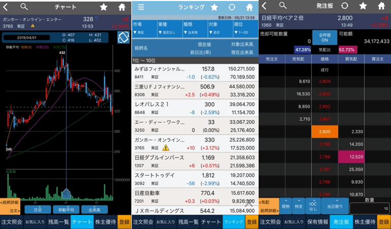 SBIネオトレード証券アプリキャプチャート